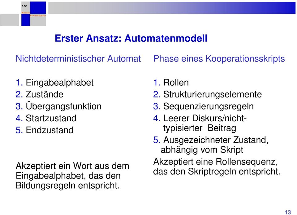 Phase eines Kooperationsskripts 1. Rollen 2. Strukturierungselemente 3. Sequenzierungsregeln 4.