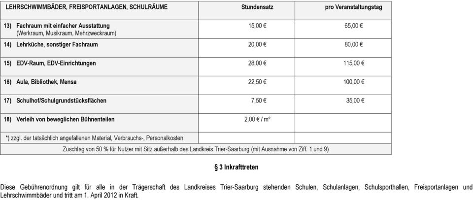 2,00 / m² *) zzgl. der tatsächlich angefallenen Material, Verbrauchs-, Personalkosten Zuschlag von 50 % für Nutzer mit Sitz außerhalb des Landkreis Trier-Saarburg (mit Ausnahme von Ziff.