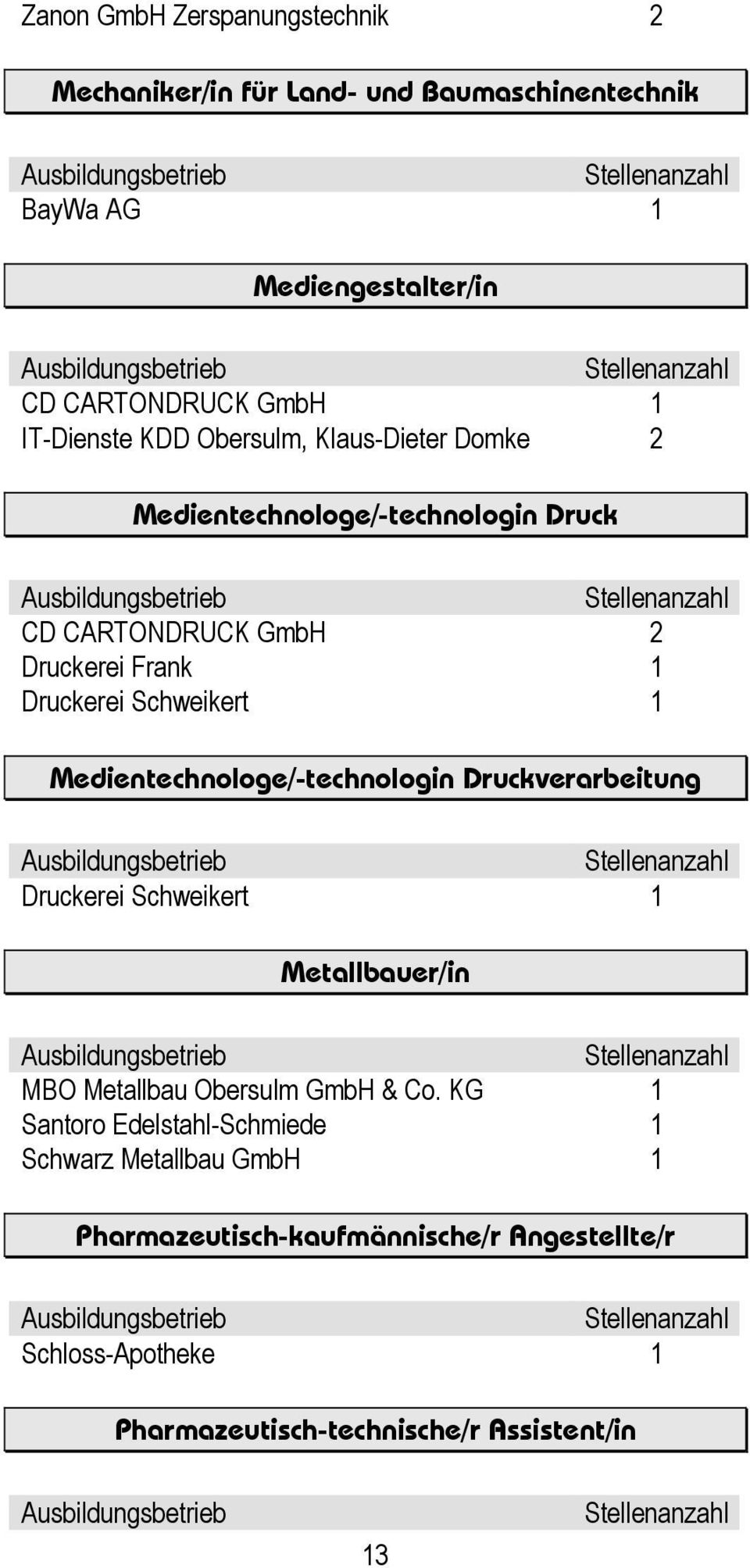 Schweikert 1 Medientechnologe/-technologin Druckverarbeitung Druckerei Schweikert 1 Metallbauer/in MBO Metallbau Obersulm GmbH & Co.