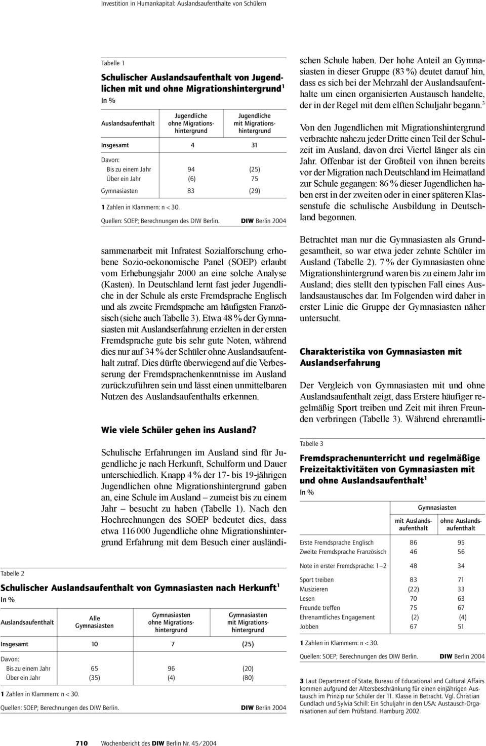 1 Auslandsaufenthalt Alle mit Migrations- hintergrund ohne Migrationshintergrund Insgesamt 10 7 (25) Davon: Bis zu einem Jahr 65 96 (20) Über ein Jahr (35) (4) (80) sammenarbeit mit Infratest