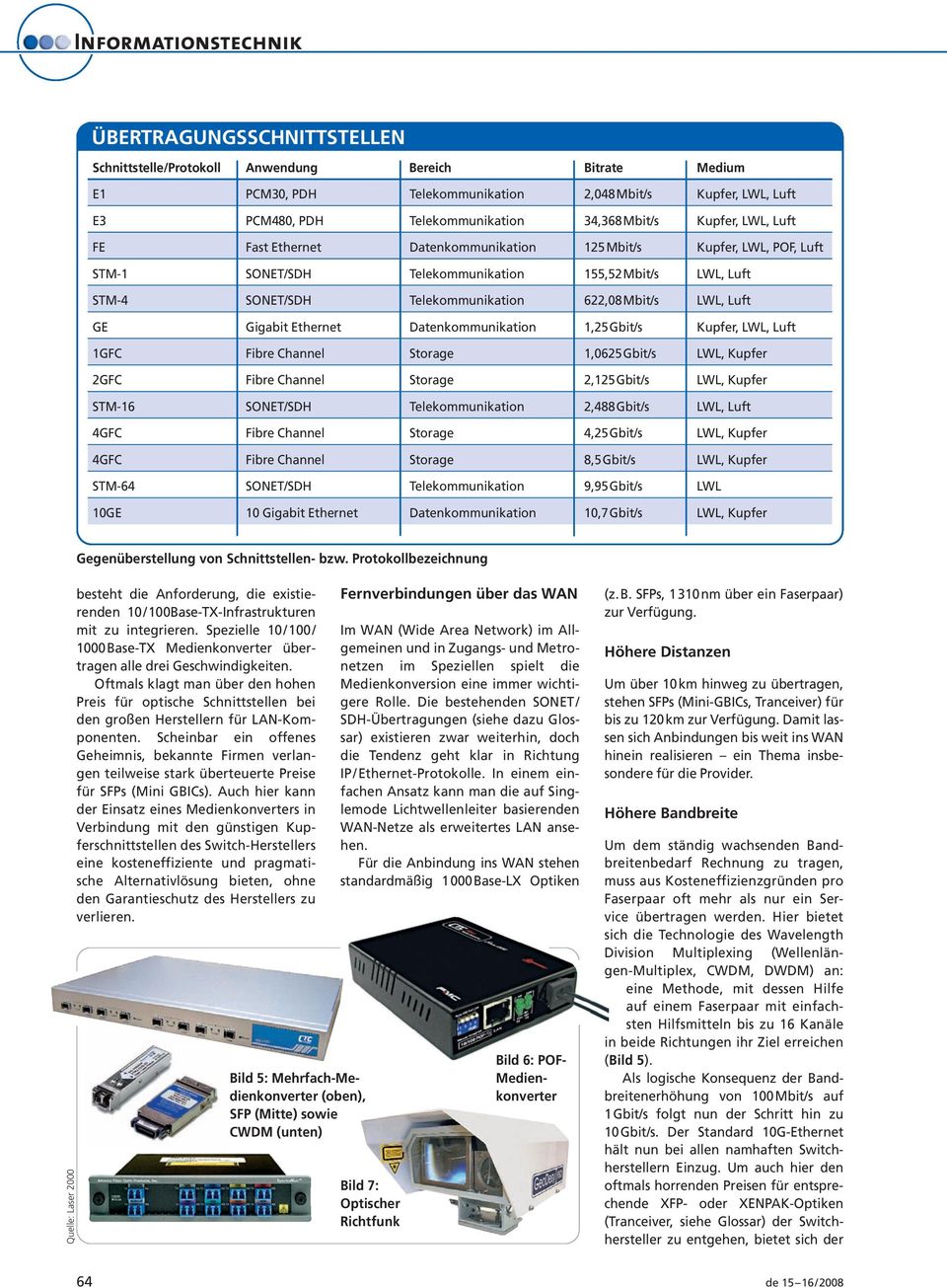 Gigabit Ethernet Datenkommunikation 1,25Gbit/s Kupfer, LWL, Luft 1GFC Fibre Channel Storage 1,0625Gbit/s LWL, Kupfer 2GFC Fibre Channel Storage 2,125Gbit/s LWL, Kupfer STM-16 SONET/SDH
