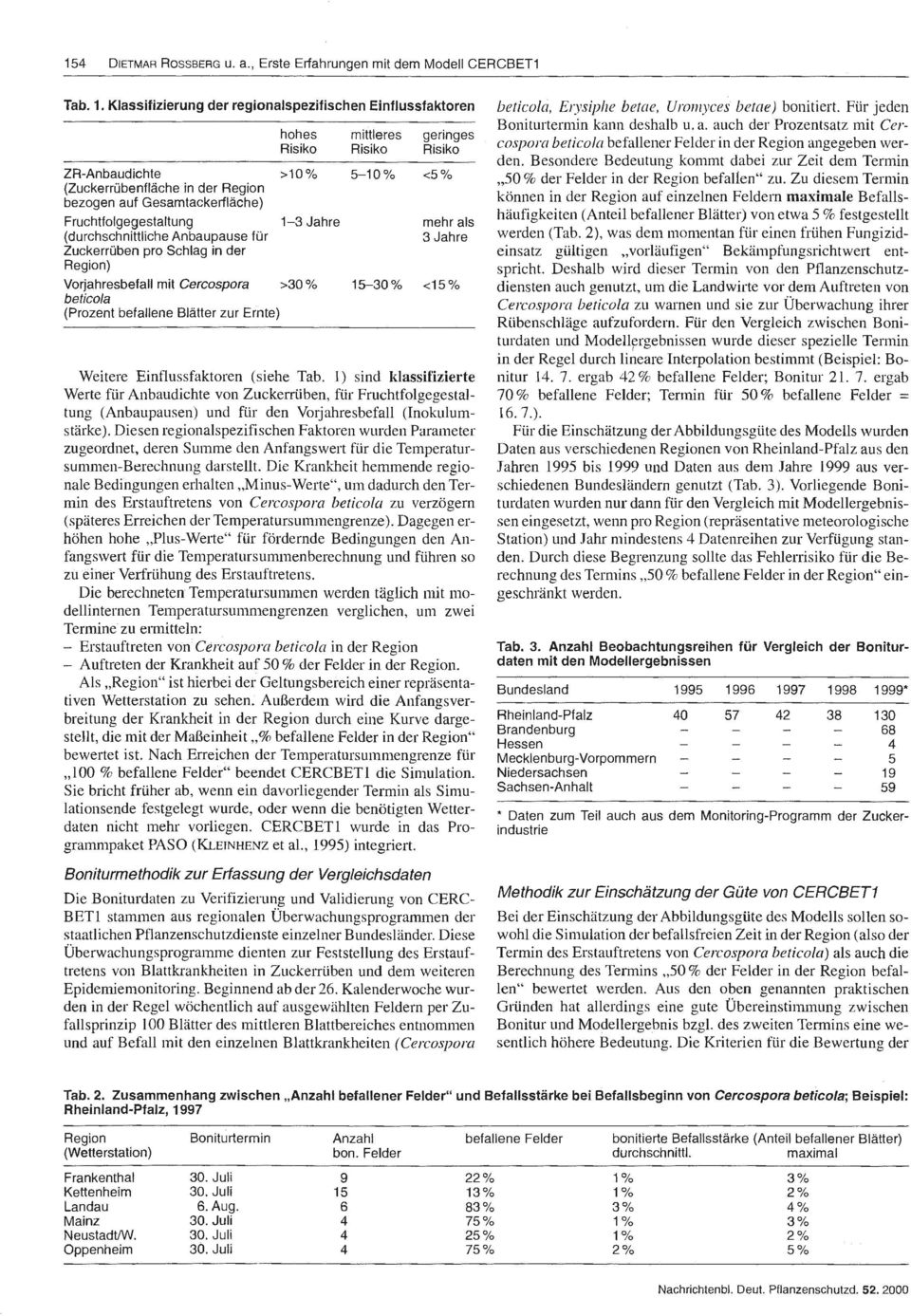 (durchschnittliche Anbaupause für Zuckerrüben pro Schlag in der Region) Vorjahresbefall mit Cercospora >30 % beticola (Prozent befallene Blätter zur Ernte) mittleres Risiko geringes Risiko 5-10 % <5%