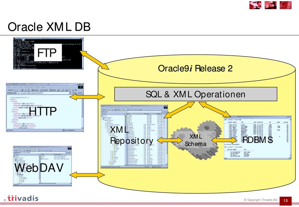 Repository SQL & XML