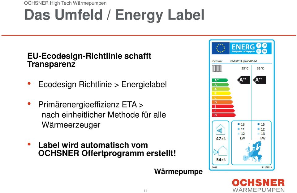 Primärenergieeffizienz ETA > nach einheitlicher Methode für alle