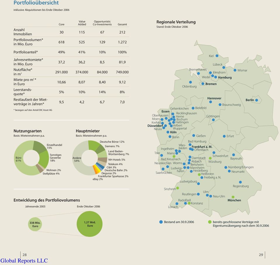 Velbert Neuss Wuppertal Köln Bonn Gießen Bad Homburg Wiesbaden Frankfurt a. M.