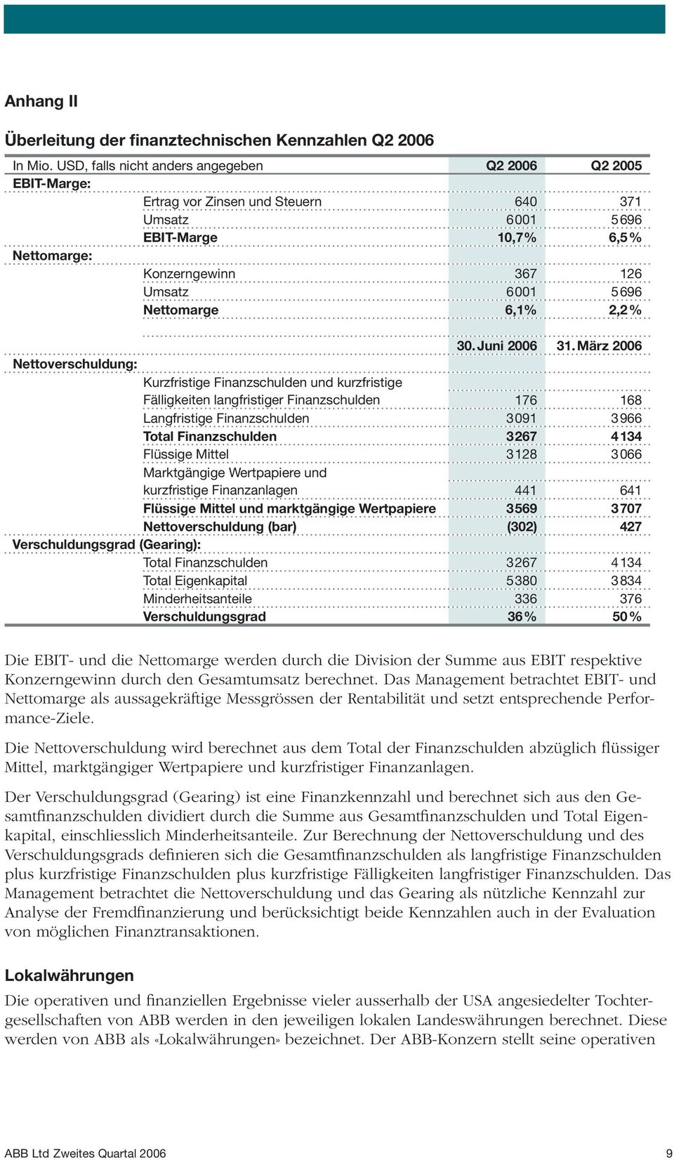 Nettomarge 6,1% 2,2% 30. Juni 2006 31.