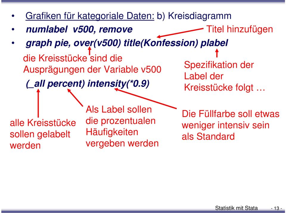9) Spezifikation der Label der Kreisstücke folgt alle Kreisstücke sollen gelabelt werden Als Label sollen die