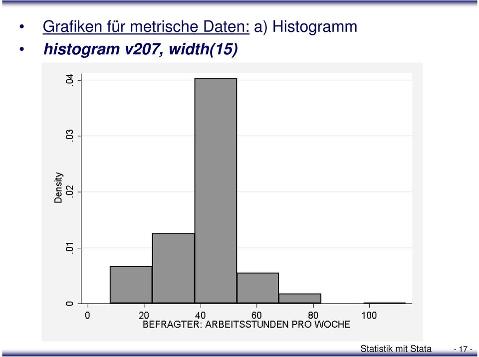 histogram v207,