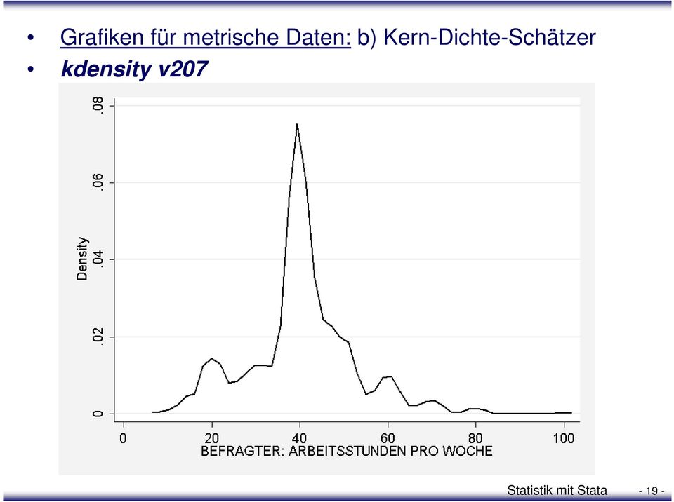 Kern-Dichte-Schätzer