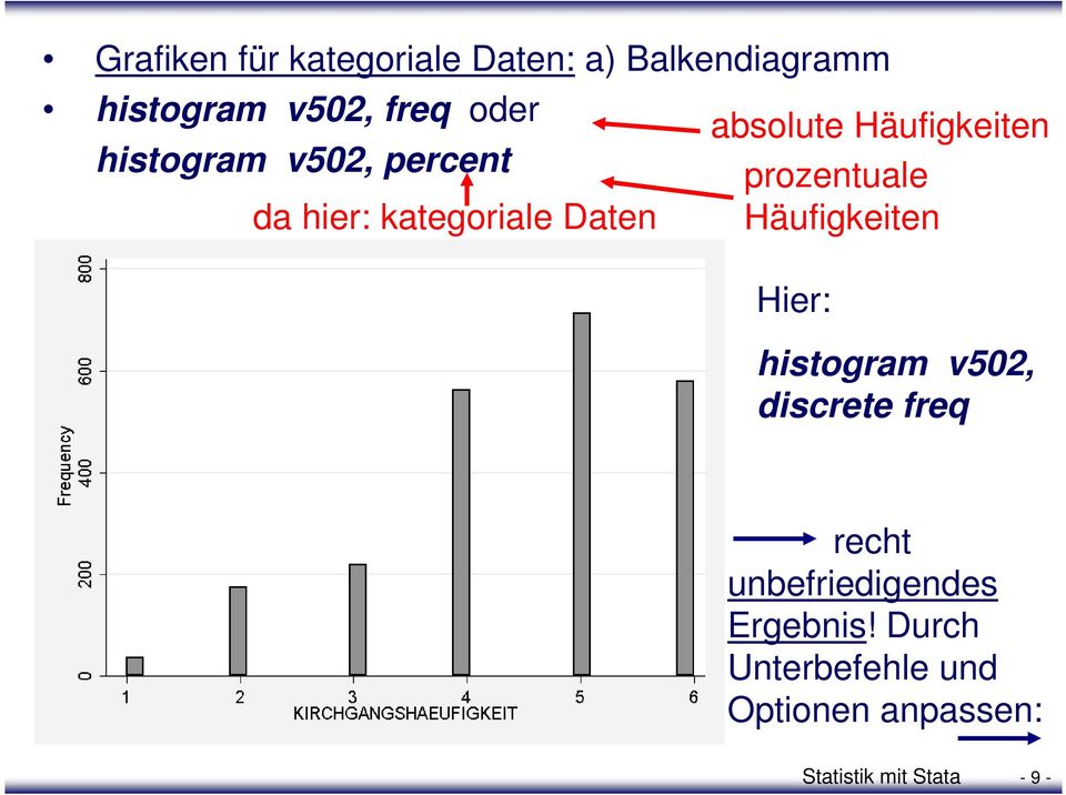 prozentuale Häufigkeiten Hier: histogram v502, discrete freq recht