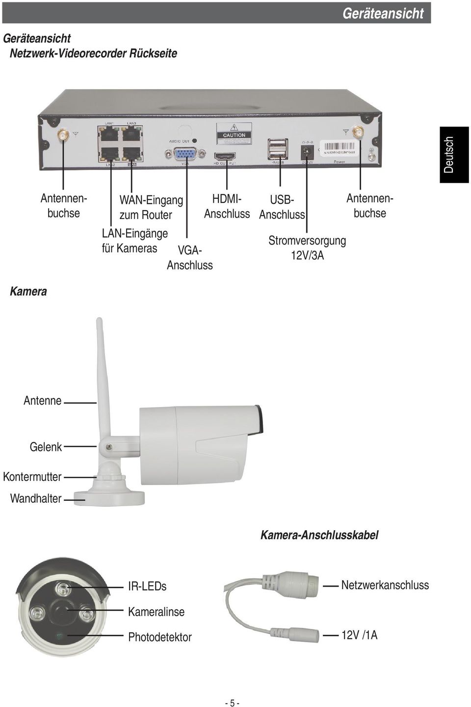 Stromversorgung 12V/3A Antennenbuchse Kamera Antenne Gelenk Kontermutter Wandhalter