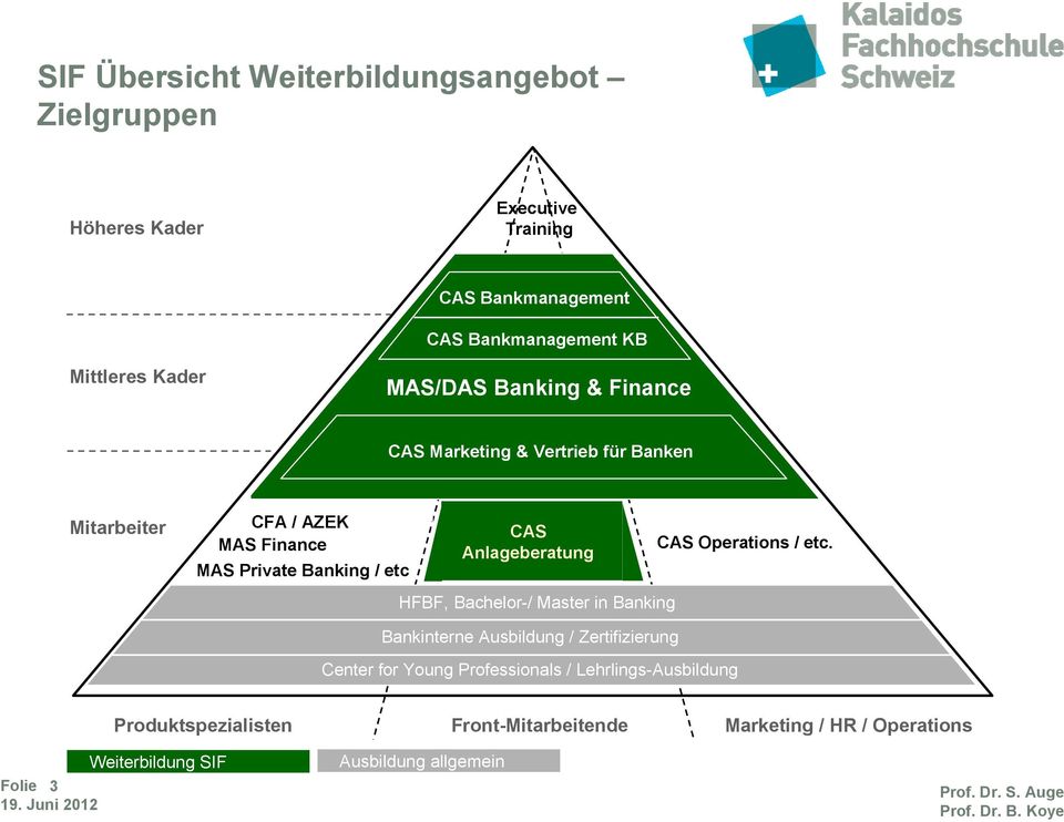Anlageberatung HFBF, Bachelor-/ Master in Banking CAS Operations / etc.