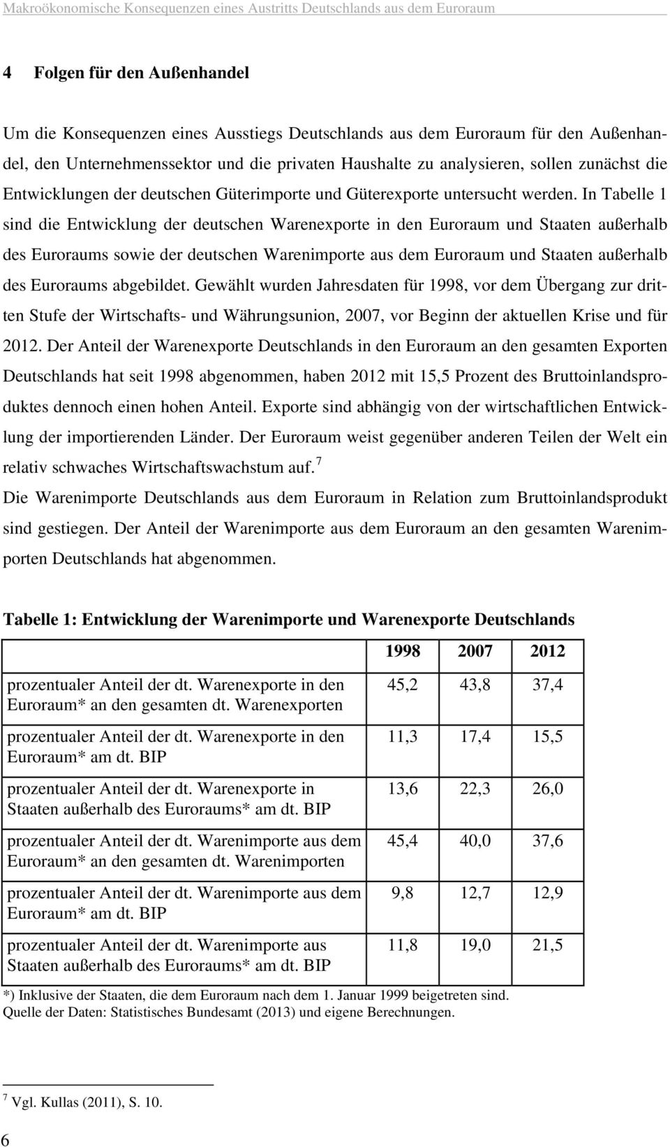 In Tabelle 1 sind die Entwicklung der deutschen Warenexporte in den Euroraum und Staaten außerhalb des Euroraums sowie der deutschen Warenimporte aus dem Euroraum und Staaten außerhalb des Euroraums