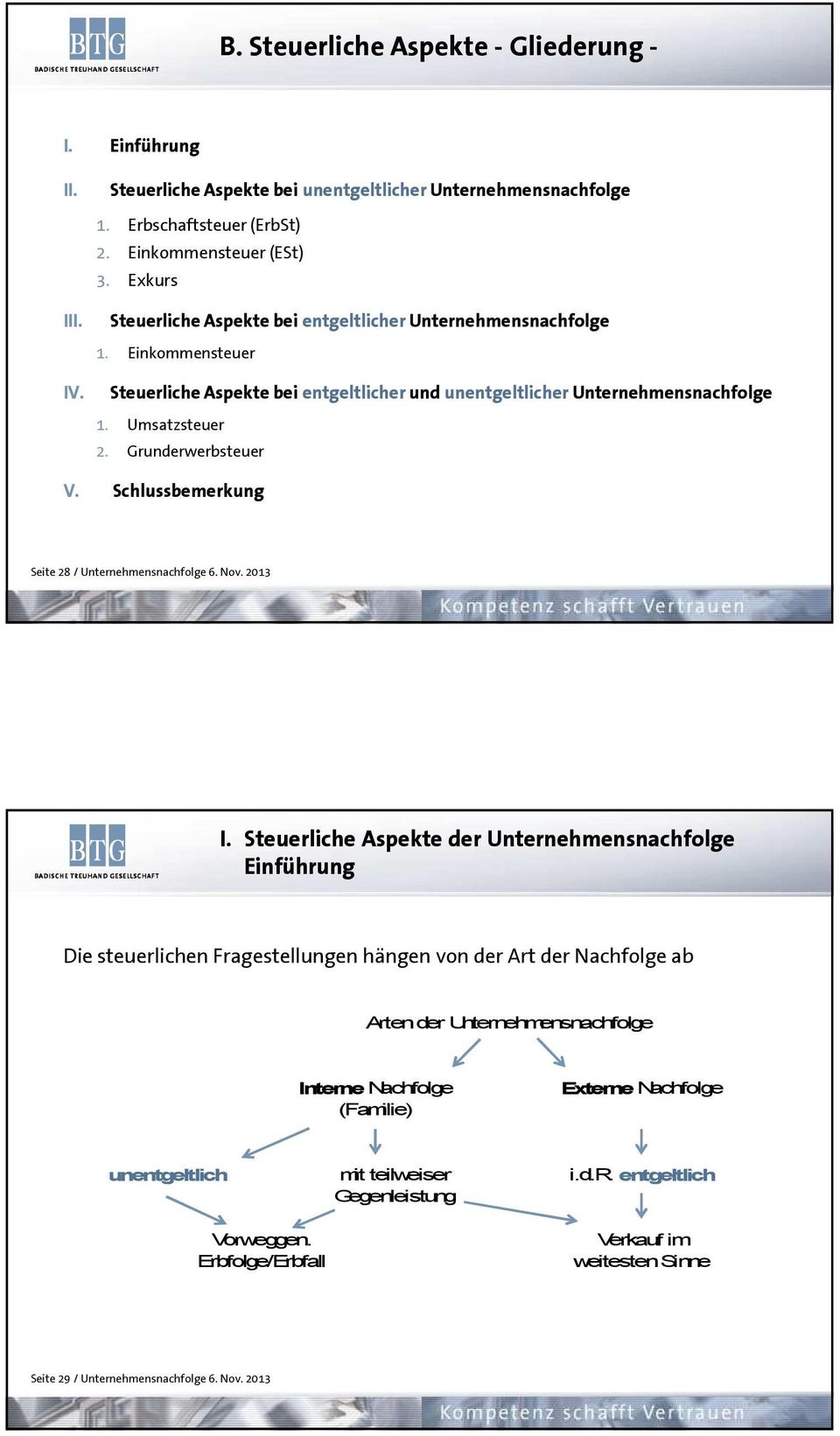 Grunderwerbsteuer V. Schlussbemerkung Seite 28 / Unternehmensnachfolge 6. Nov. 2013 I.