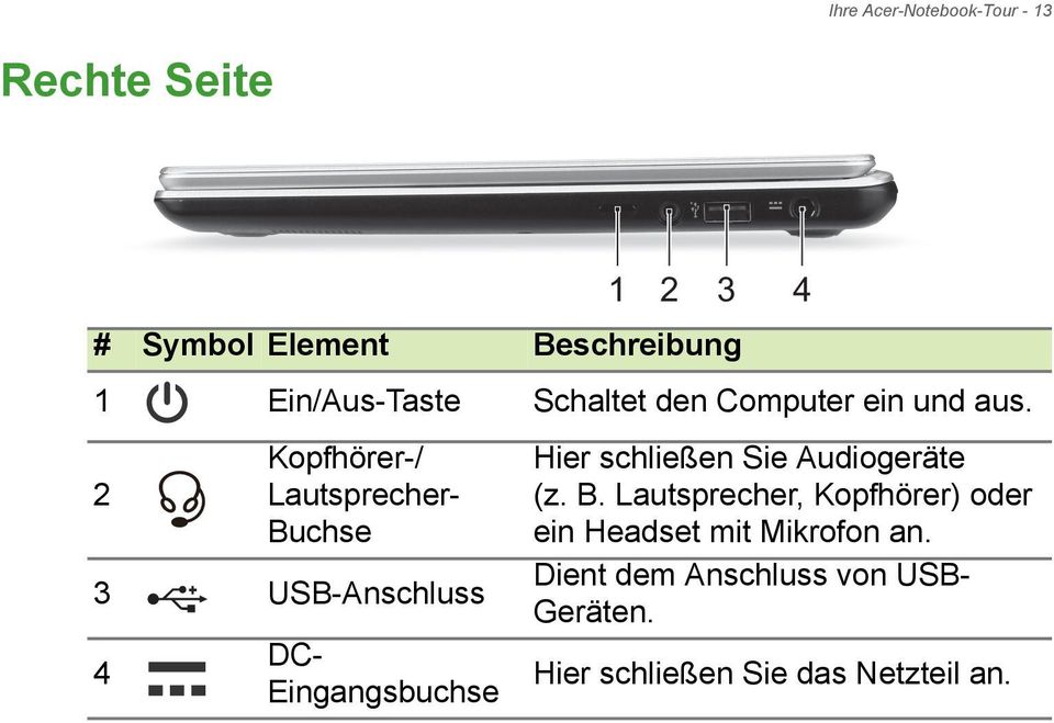 2 Kopfhörer-/ Lautsprecher- Buchse 3 USB-Anschluss 4 DC- Eingangsbuchse 1 2 3 4 Hier