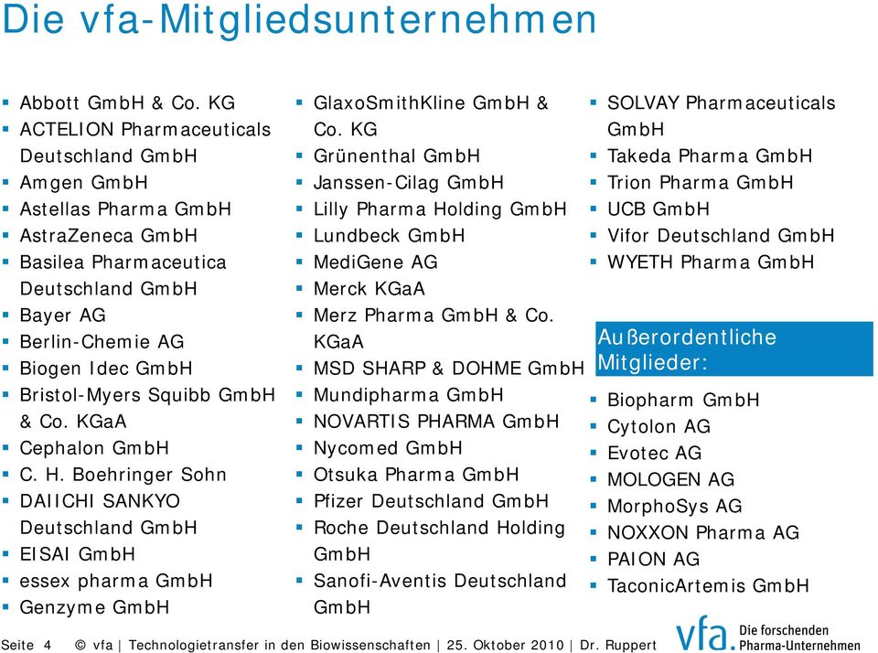 GmbH & Co. KGaA Cephalon GmbH C. H. Boehringer Sohn DAIICHI SANKYO Deutschland GmbH EISAI GmbH essex pharma GmbH Genzyme GmbH GlaxoSmithKline GmbH & Co.