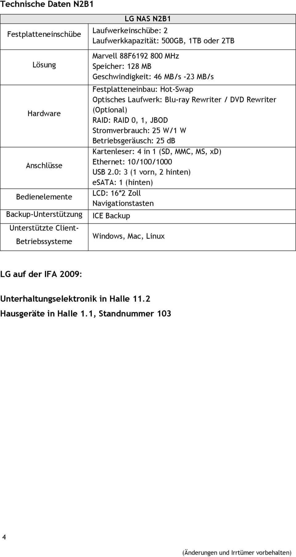 DVD Rewriter (Optional) RAID: RAID 0, 1, JBOD Stromverbrauch: 25 W/1 W Betriebsgeräusch: 25 db Kartenleser: 4 in 1 (SD, MMC, MS, xd) Ethernet: 10/100/1000 USB 2.