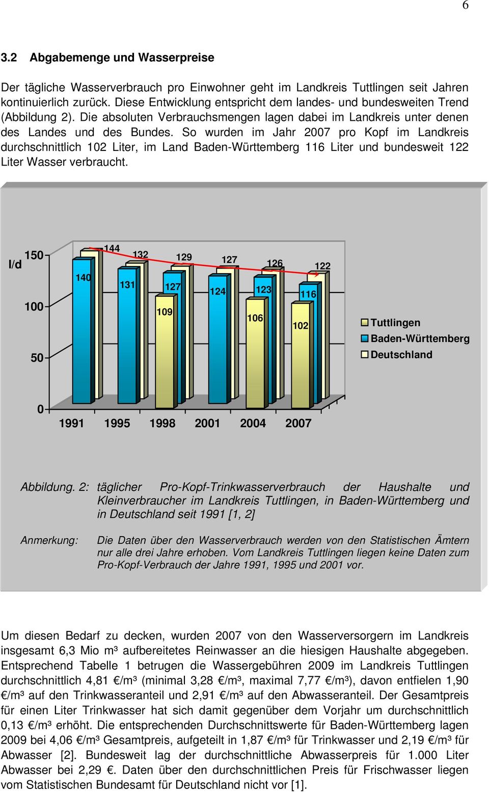 So wurden im Jahr 2007 pro Kopf im Landkreis durchschnittlich 102 Liter, im Land Baden-Württemberg 116 Liter und bundesweit 122 Liter Wasser verbraucht.