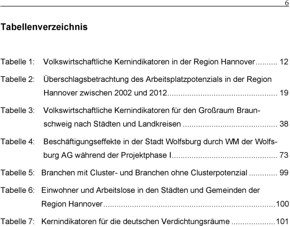 .. 19 Volkswirtschaftliche Kernindikatoren für den Großraum Braunschweig nach Städten und Landkreisen.