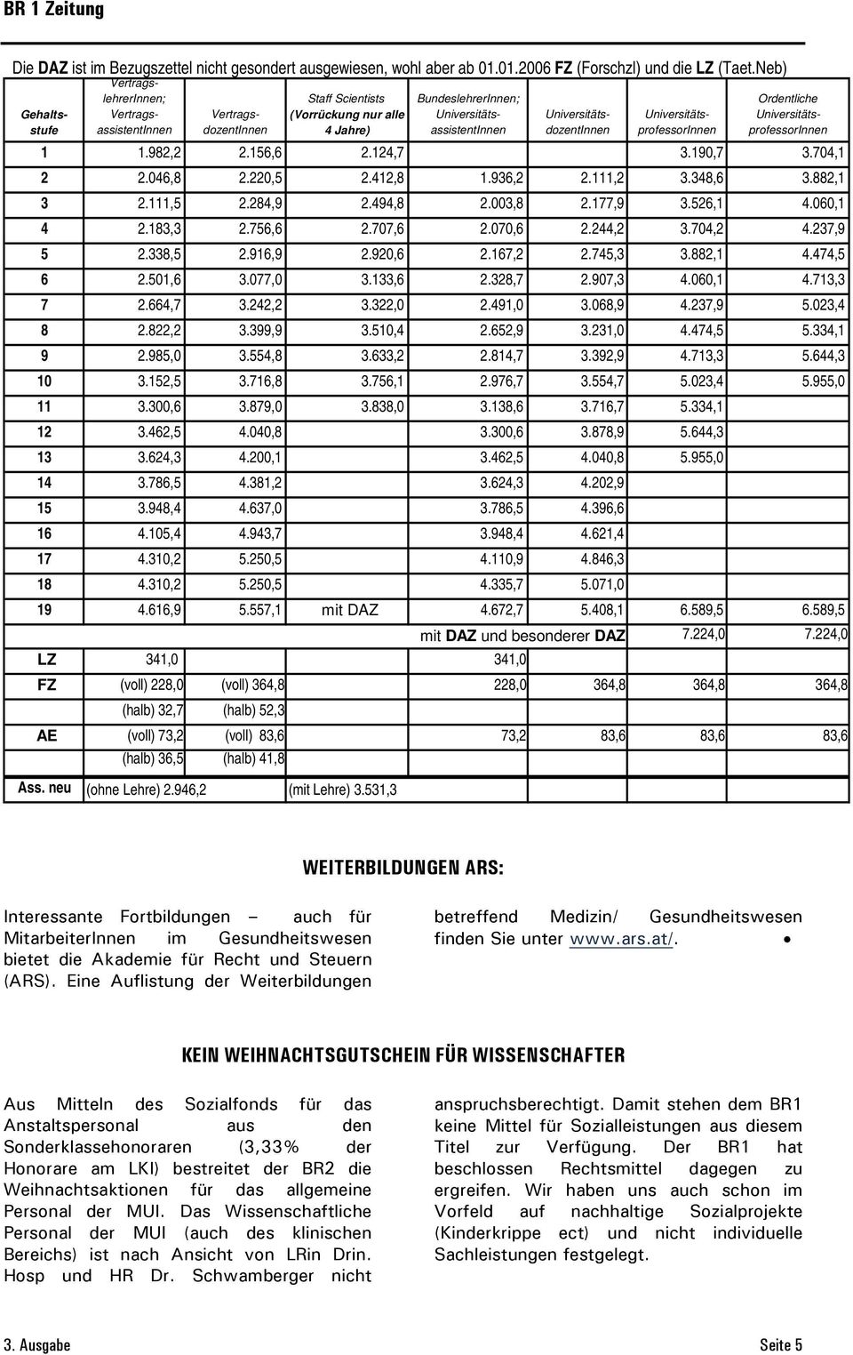 UniversitätsprofessorInnen Ordentliche UniversitätsprofessorInnen 1 1.982,2 2.156,6 2.124,7 3.190,7 3.704,1 2 2.046,8 2.220,5 2.412,8 1.936,2 2.111,2 3.348,6 3.882,1 3 2.111,5 2.284,9 2.494,8 2.