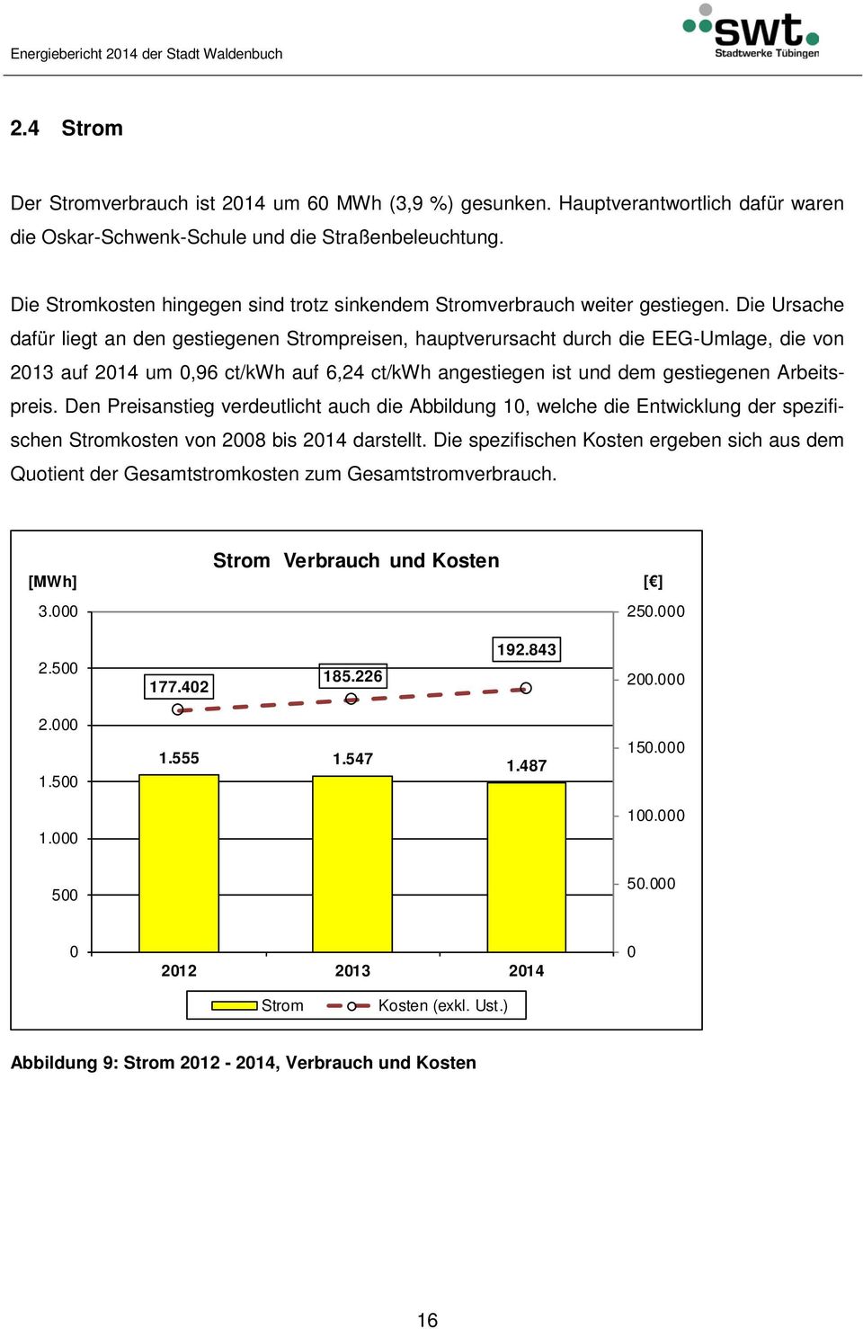 Den Preisanstieg verdeutlicht auch die Abbildung 10, welche die Entwicklung der spezifischen Stromkosten von 2008 bis 2014 darstellt.