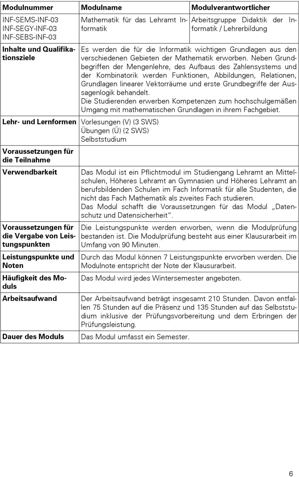 Neben Grundbegriffen der Mengenlehre, des Aufbaus des Zahlensystems und der Kombinatorik werden Funktionen, Abbildungen, Relationen, Grundlagen linearer Vektorräume und erste Grundbegriffe der