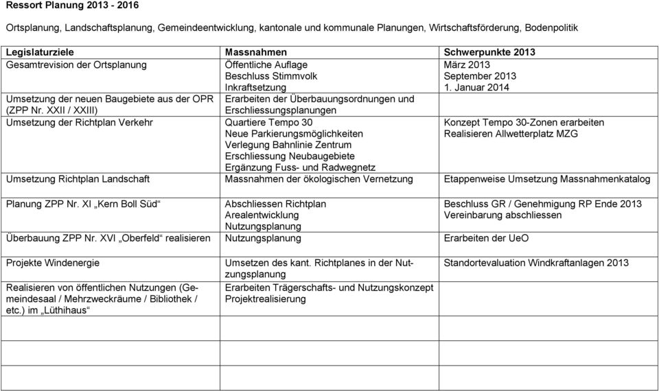 XXII / XXIII) Erschliessungsplanungen Umsetzung der Richtplan Verkehr Quartiere Tempo 30 Neue Parkierungsmöglichkeiten Verlegung Bahnlinie Zentrum Erschliessung Neubaugebiete Ergänzung Fuss- und