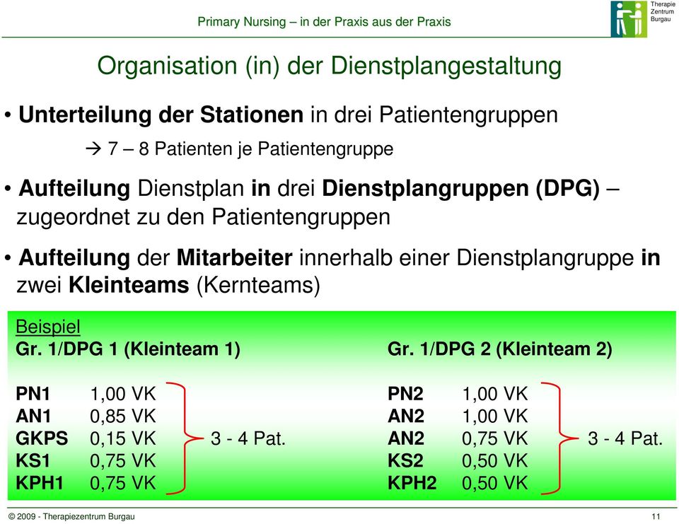 Dienstplangruppe in zwei Kleinteams (Kernteams) Beispiel Gr. 1/DPG 1 (Kleinteam 1) Gr.