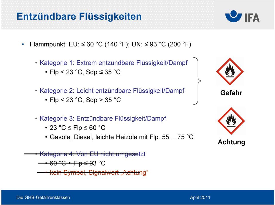 Flüssigkeit/Dampf Flp < 23 C, Sdp > 35 C Kategorie 3: Entzündbare Flüssigkeit/Dampf 23 C Flp 60 C