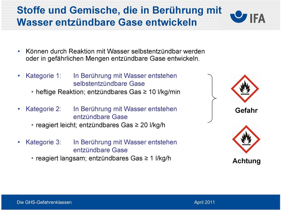 Kategorie 1: In Berührung mit Wasser entstehen selbstentzündbare Gase heftige Reaktion; entzündbares Gas 10 l/kg/min Kategorie 2: