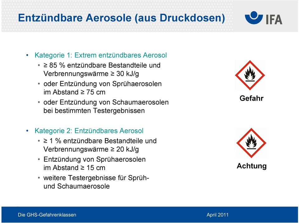Schaumaerosolen bei bestimmten Testergebnissen Kategorie 2: Entzündbares Aerosol 1 % entzündbare Bestandteile