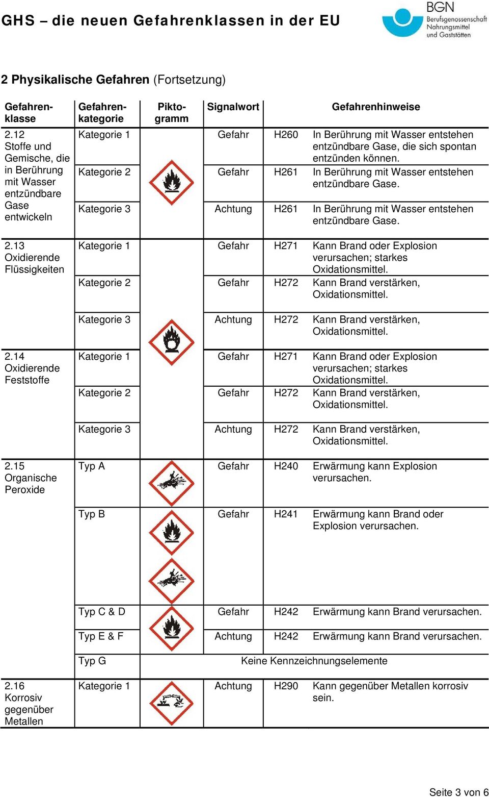 2 Gefahr H261 In Berührung mit Wasser entstehen entzündbare e. 3 Achtung H261 In Berührung mit Wasser entstehen entzündbare e.