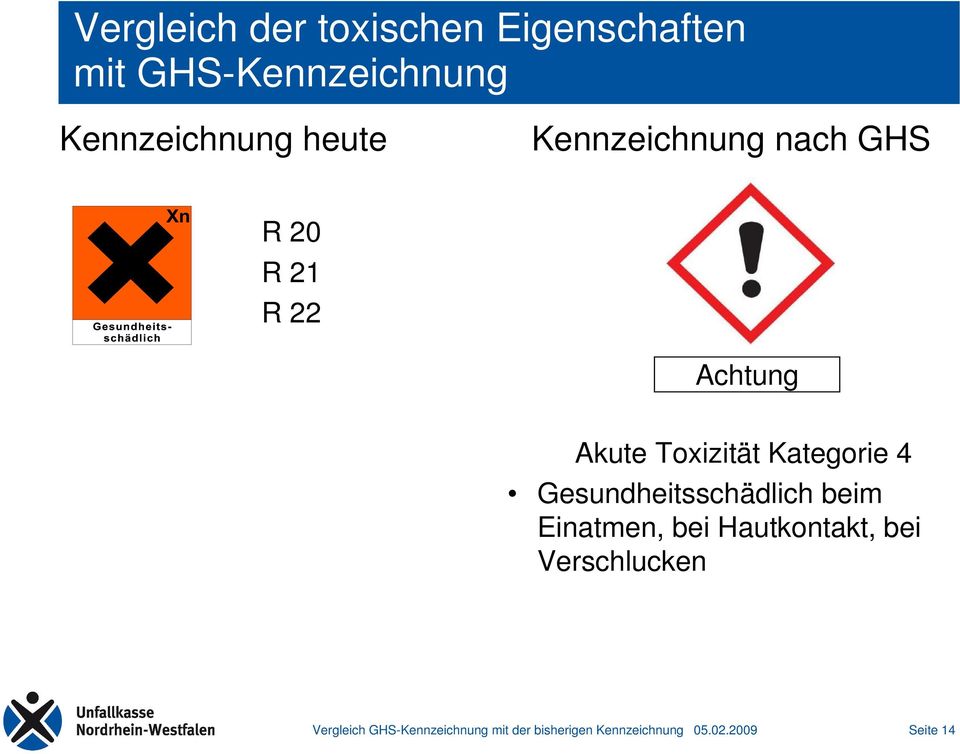 GHS R 20 R 21 R 22 Achtung Akute Toxizität Kategorie 4