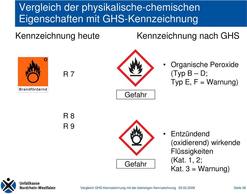 Organische Peroxide (Typ B D; Typ E, F = Warnung) R 8 R 9