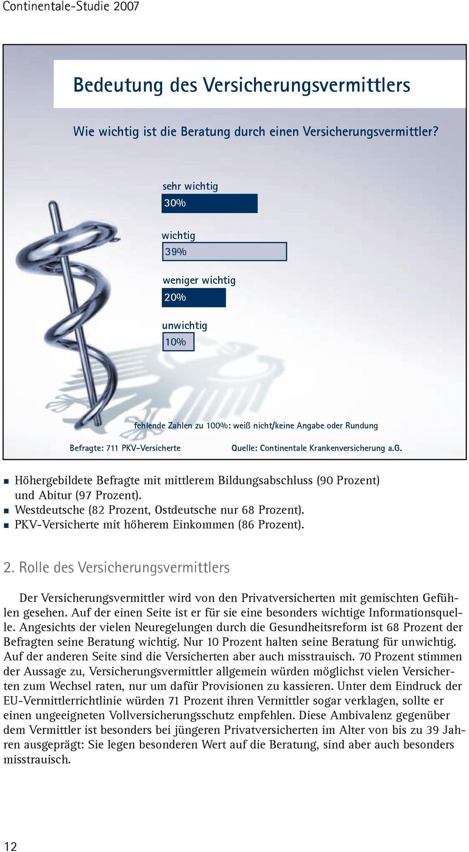 Westdeutsche (82 Prozent, Ostdeutsche nur 68 Prozent). PKV-Versicherte mit höherem Einkommen (86 Prozent). 2.