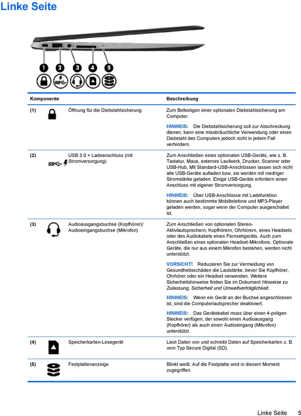 0 + Ladeanschluss (mit Stromversorgung) Zum Anschließen eines optionalen USB-Geräts, wie z. B. Tastatur, Maus, externes Laufwerk, Drucker, Scanner oder USB-Hub.