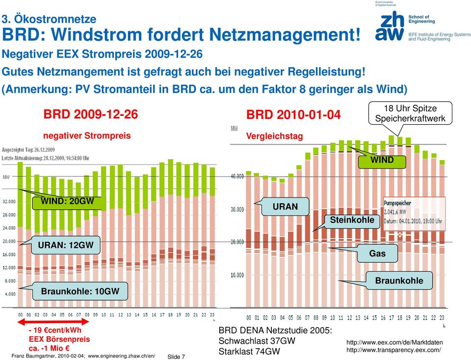 um den Faktor 8 geringer als Wind) BRD 2009-12-26 negativer Strompreis BRD 2010-01-04 Vergleichstag 18 Uhr Spitze Speicherkraftwerk WIND WIND: 20GW URAN