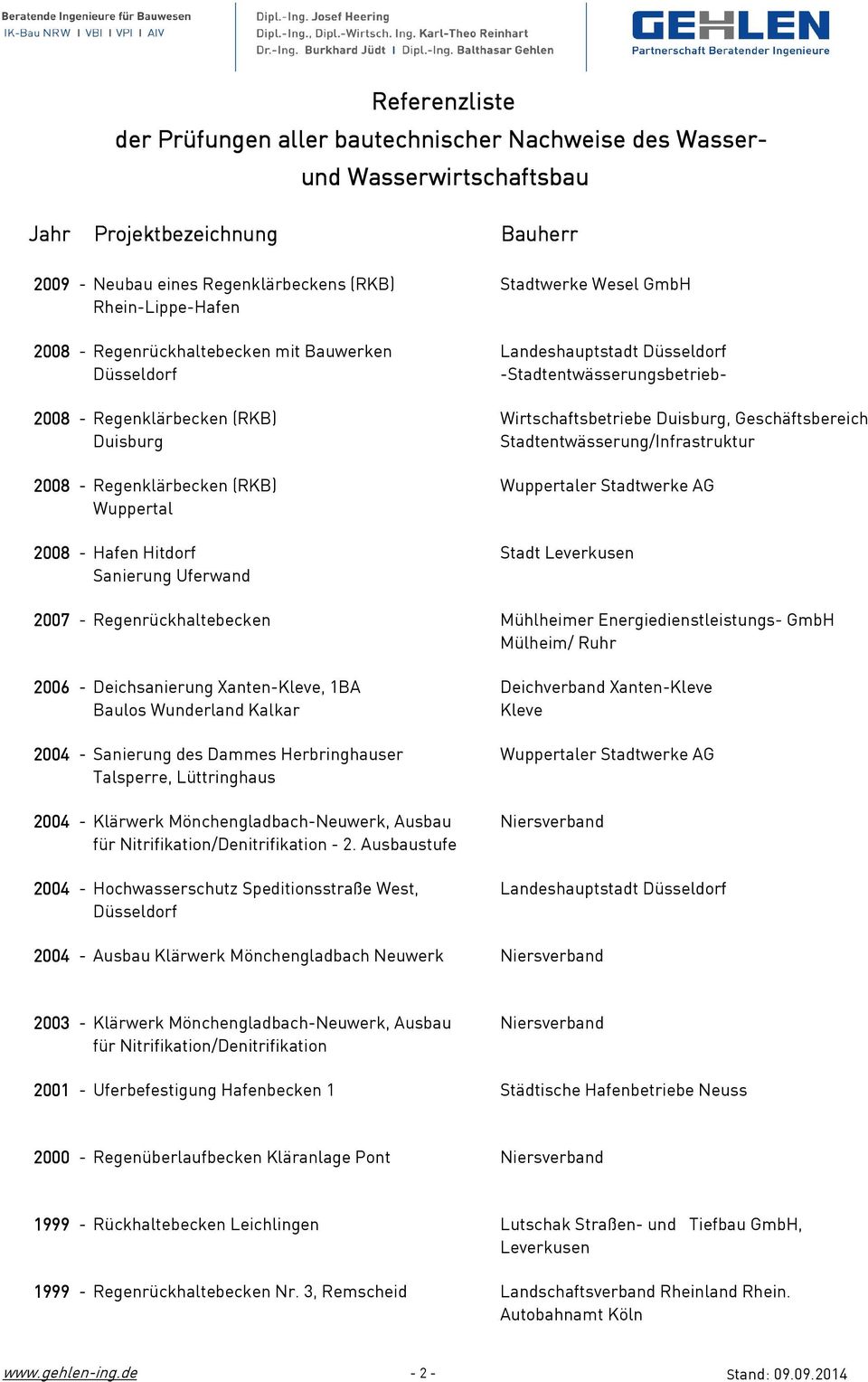 Mühlheimer Energiedienstleistungs- GmbH Mülheim/ Ruhr 2006 - Deichsanierung Xanten-Kleve, 1BA Baulos Wunderland Kalkar 2004 - Sanierung des Dammes Herbringhauser Talsperre, Lüttringhaus 2004 -