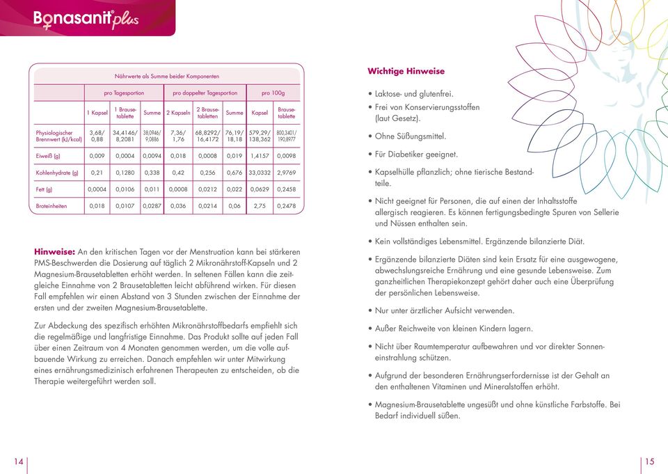 Physiologischer Brennwert (kj/kcal) 3,68/ 0,88 34,4146/ 8,2081 38,0946/ 9,0886 7,36/ 1,76 68,8292/ 16,4172 76,19/ 18,18 579,29/ 138,362 800,3401/ 190,8977 Ohne Süßungsmittel.