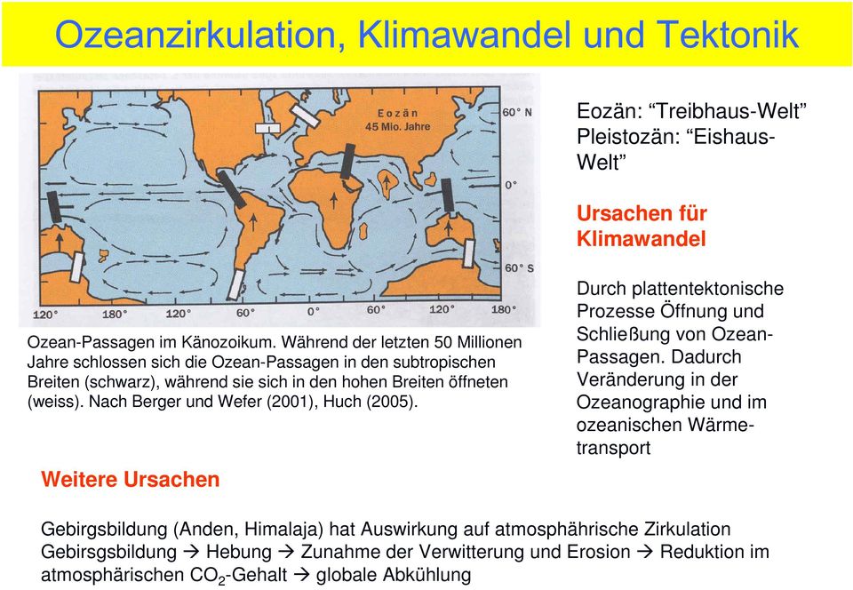 Nach Berger und Wefer (2001), Huch (2005). Weitere Ursachen Durch plattentektonische Prozesse Öffnung und Schließung von Ozean- Passagen.