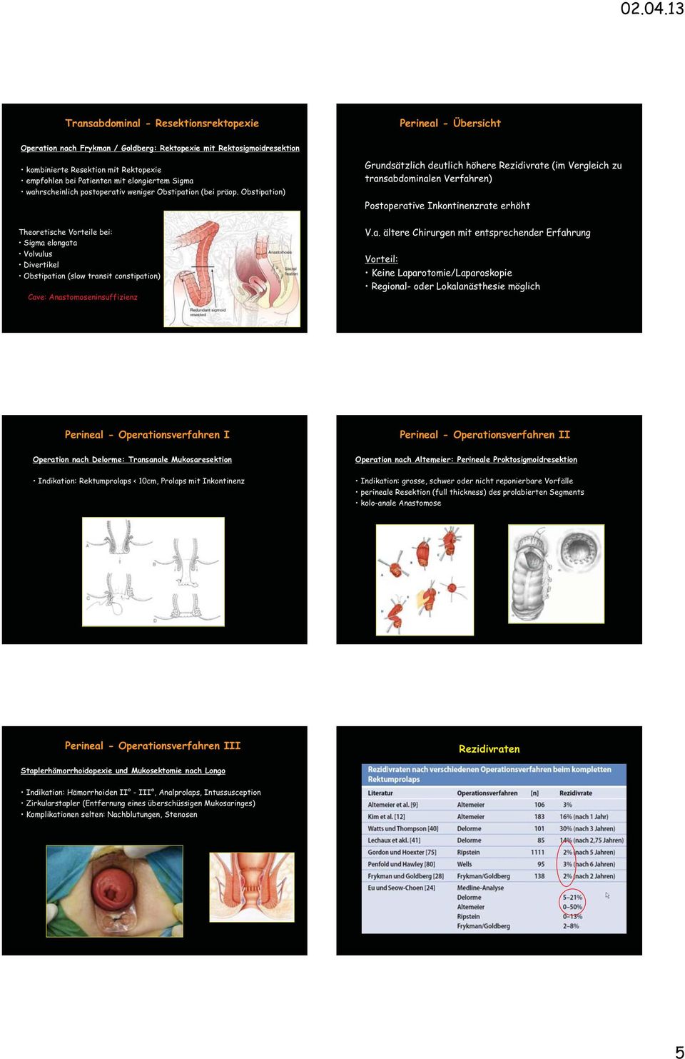 Obstipation) Grundsätzlich deutlich höhere Rezidivrate (im Vergleich zu transabdominalen Verfahren) Postoperative Inkontinenzrate erhöht Theoretische Vorteile bei: Sigma elongata Volvulus Divertikel