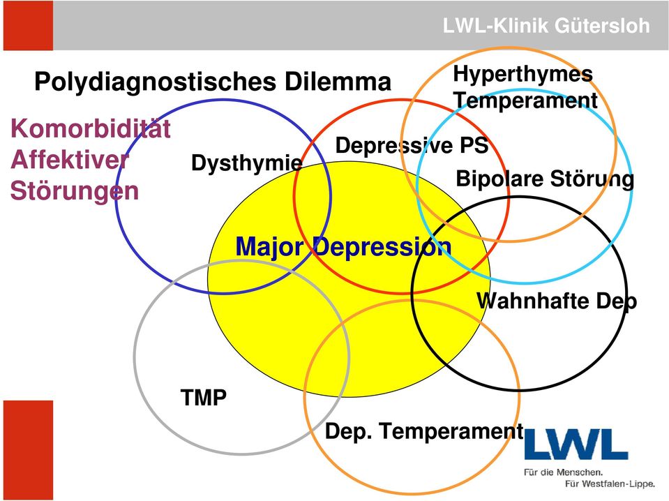 LWL-Klinik Gütersloh Hyperthymes Temperament