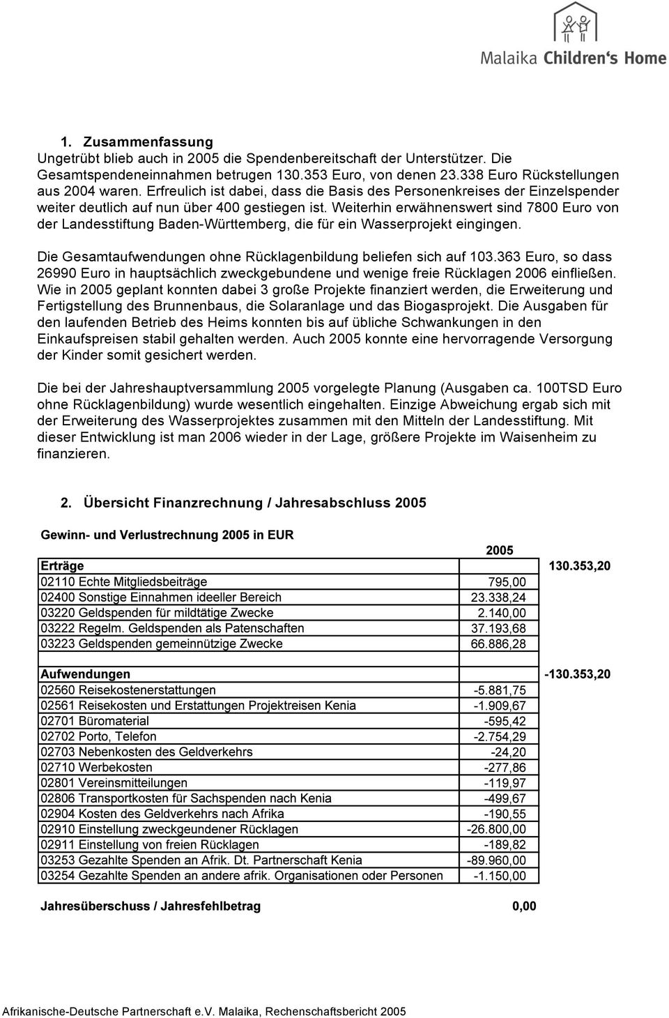 Weiterhin erwähnenswert sind 7800 Euro von der Landesstiftung Baden-Württemberg, die für ein Wasserprojekt eingingen. Die Gesamtaufwendungen ohne Rücklagenbildung beliefen sich auf 103.
