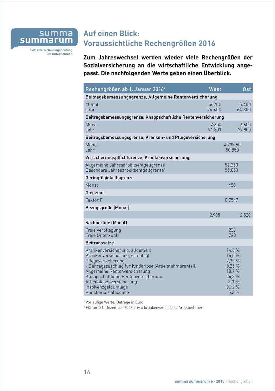 200 74.400 Beitragsbemessungsgrenze, Knappschaftliche Rentenversicherung Monat Jahr 7.650 91.