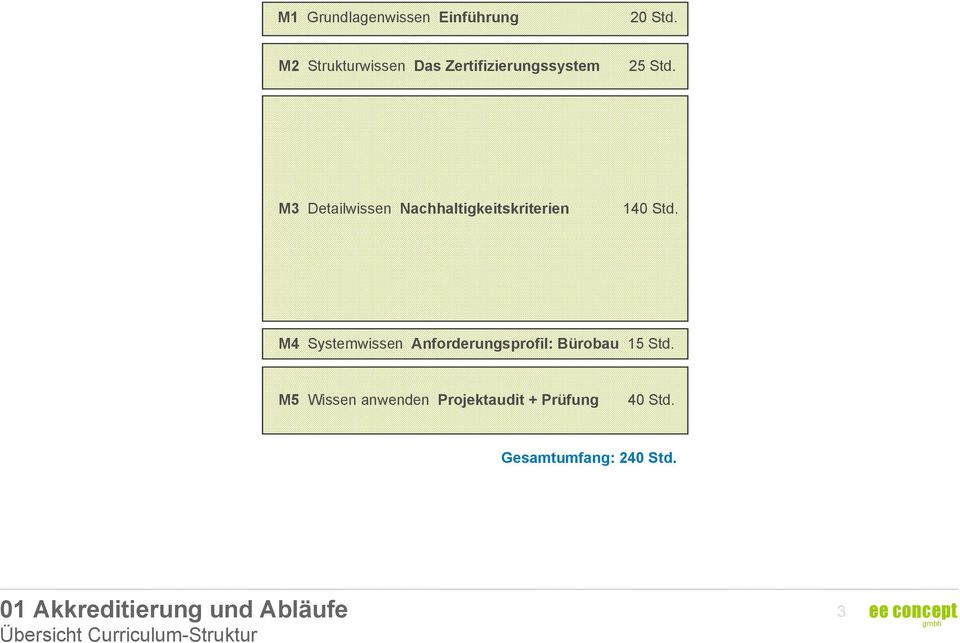 M3 Detailwissen Nachhaltigkeitskriterien 140 Std.