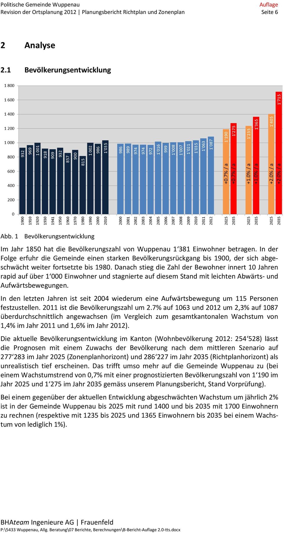 In der Folge erfuhr die Gemeinde einen starken Bevölkerungsrückgang bis 1900, der sich abgeschwächt weiter fortsetzte bis 1980.