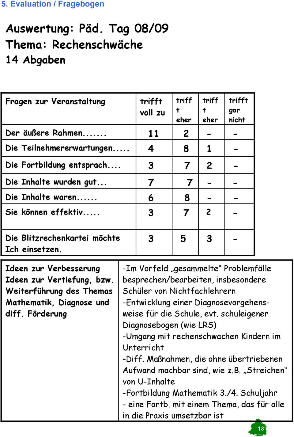 .. 3 7 2 Die Blitzrechenkartei möchte Ich einsetzen. 3 5 3 Ideen r Verbesserung Ideen r Vertiefung, bzw. Weiterführung des Themas Mathematik, Diagnose und diff.