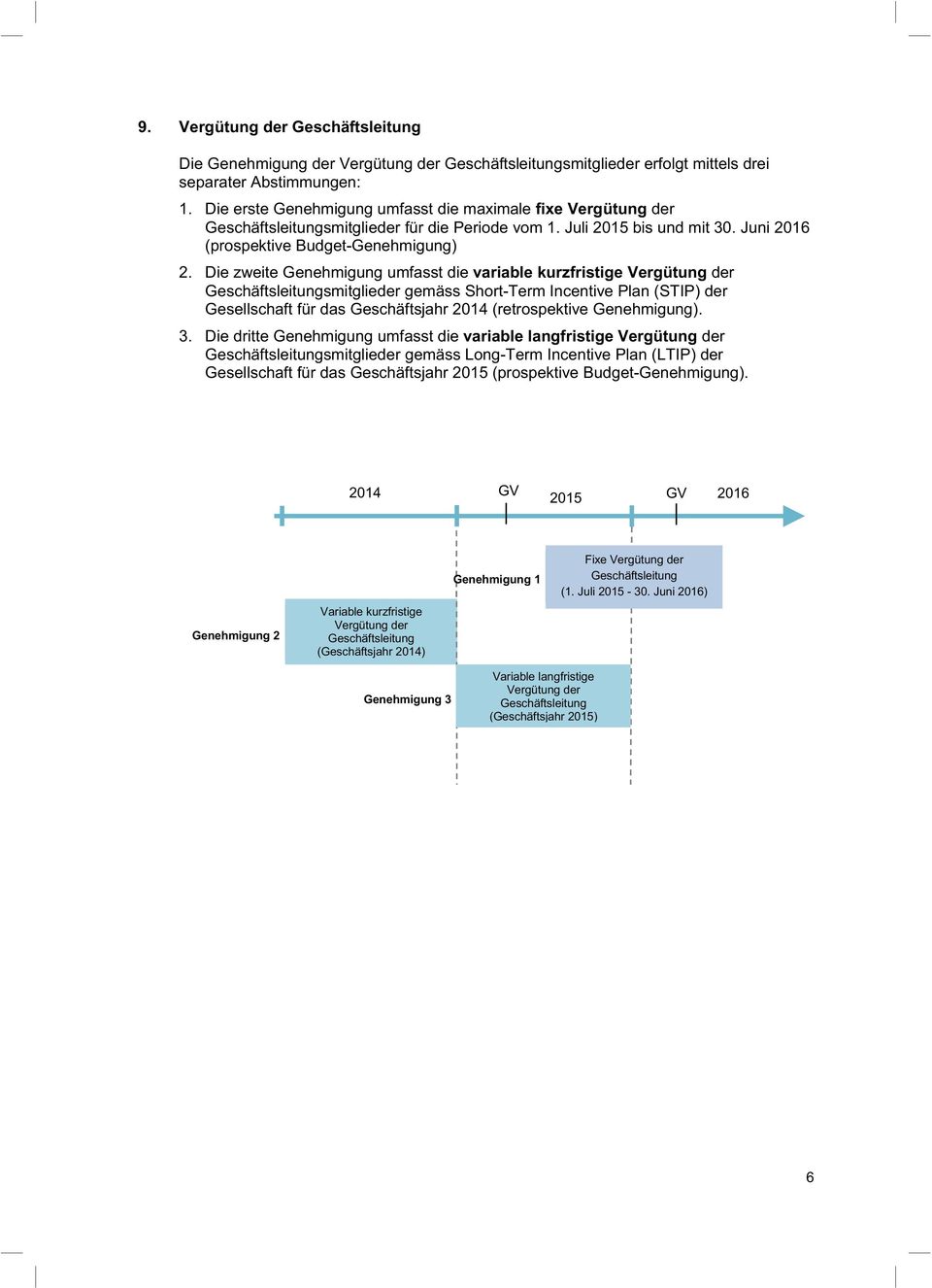 Die zweite Genehmigung umfasst die variable kurzfristige Vergütung der Geschäftsleitungsmitglieder gemäss Short-Term Incentive Plan (STIP) der Gesellschaft für das Geschäftsjahr 2014 (retrospektive