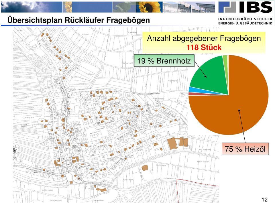 abgegebener Fragebögen 118