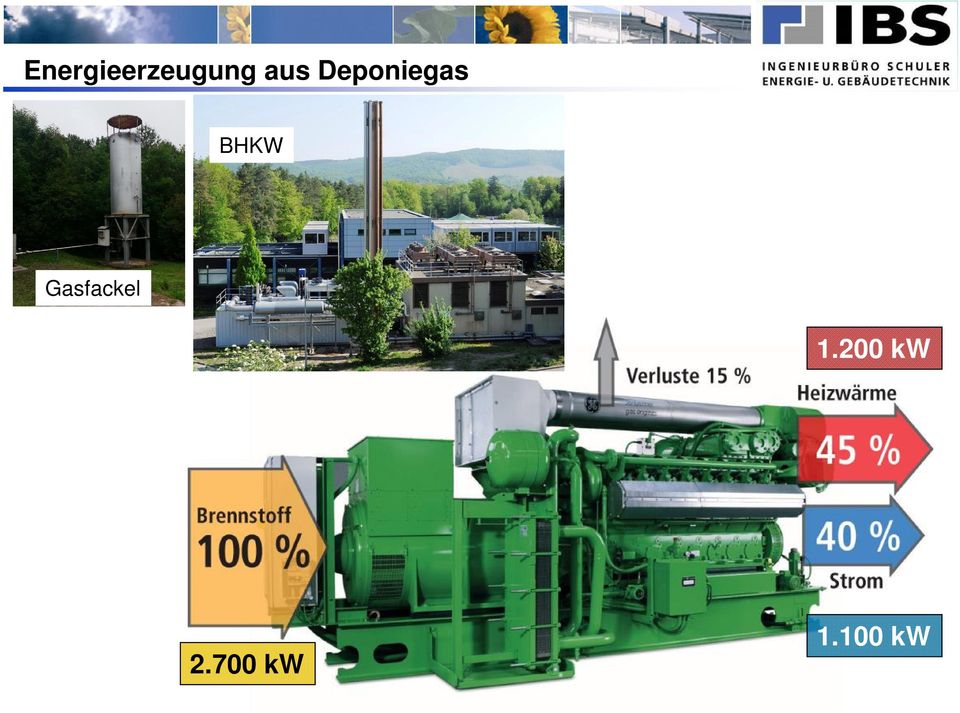 Gasfackel Gasfackel 1.